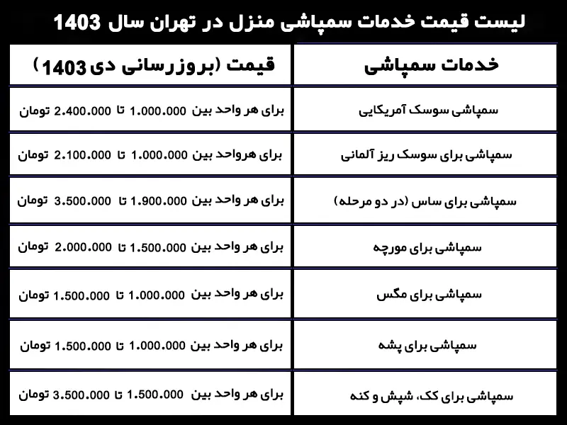 قیمت سمپاشی منزل در تهران